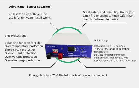 BMS 48V Ultracapacitor Module , 300Ah Ultracapacitor Energy Storage