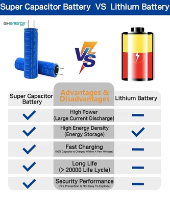 Graphene 2.7V 3000F Supercapacitors 18650 Battery for High Rate Solar Energy Collecting
